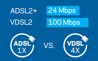 تفاوت ADSL و VDSL به زبان ساده؛ راهنمای کامل اینترنت VDSL و مودم آن